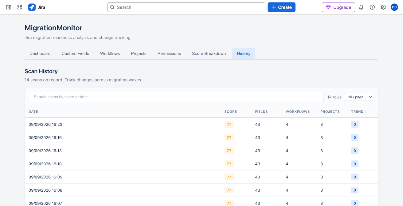 MigrationMonitor real-time migration monitoring dashboard